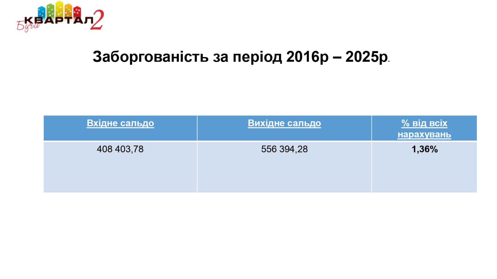звіт OSBB_BuchaKvartal2 2025_v2_page-0004.jpg звіт OSBB_BuchaKvartal2 2025_v2_page-0004.jpg