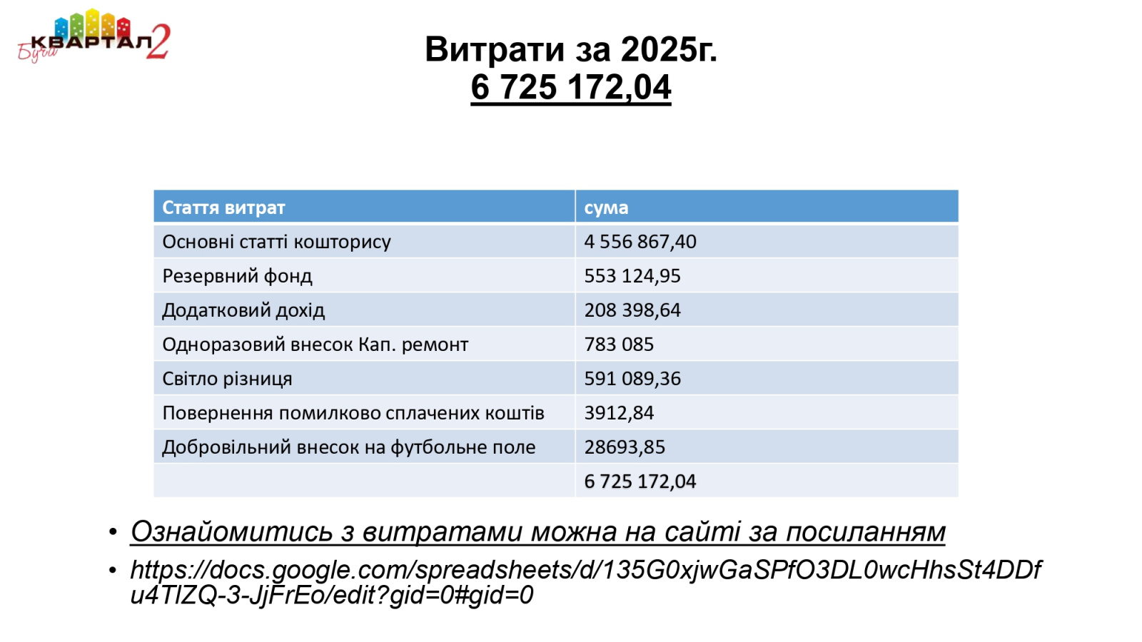 звіт OSBB_BuchaKvartal2 2025_v2_page-0002.jpg звіт OSBB_BuchaKvartal2 2025_v2_page-0002.jpg
